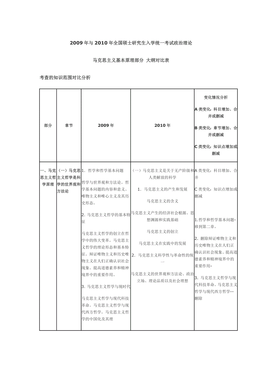 2009年与2010年全国硕士研究生入学统一考试政治理论对比 (1).doc_第1页