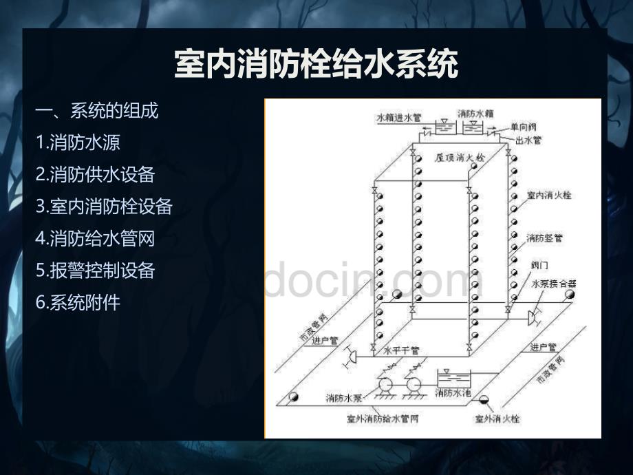 室内消防栓给水系统_第2页