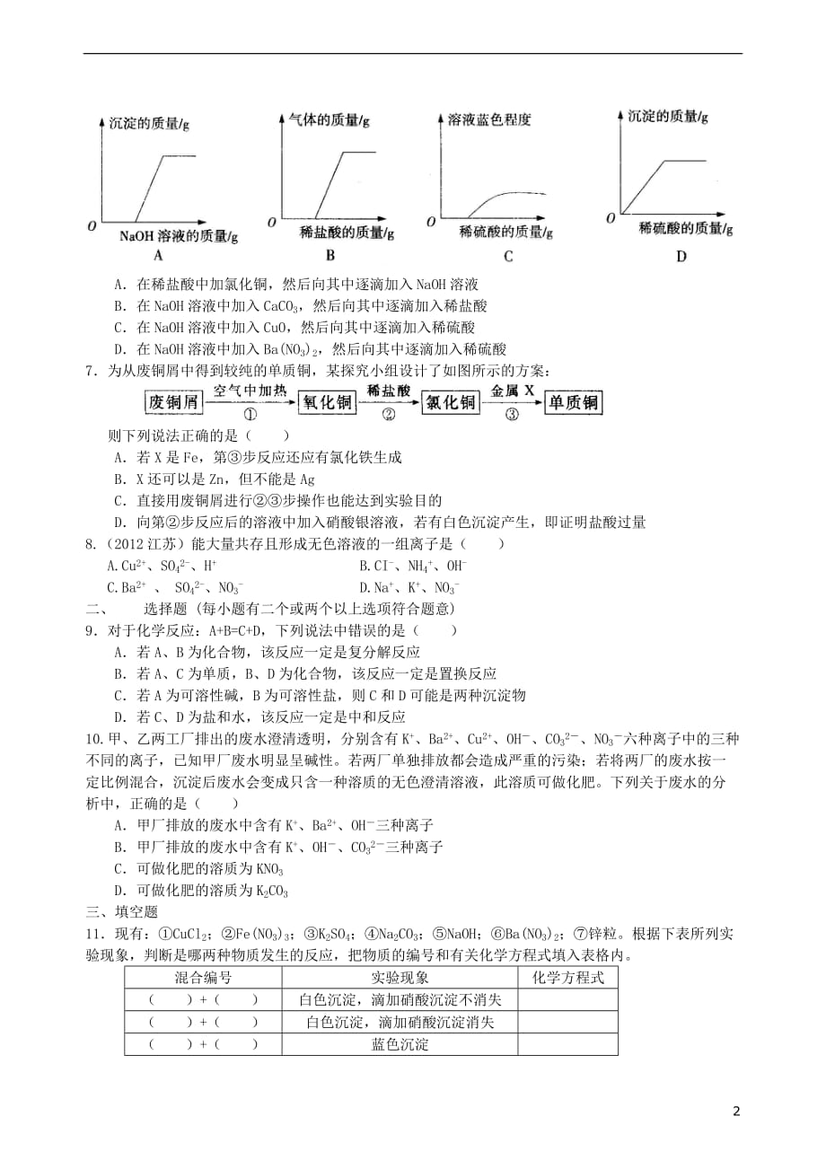 2018中考化学总复习 盐 化学肥料（提高）巩固练习（含解析）_第2页