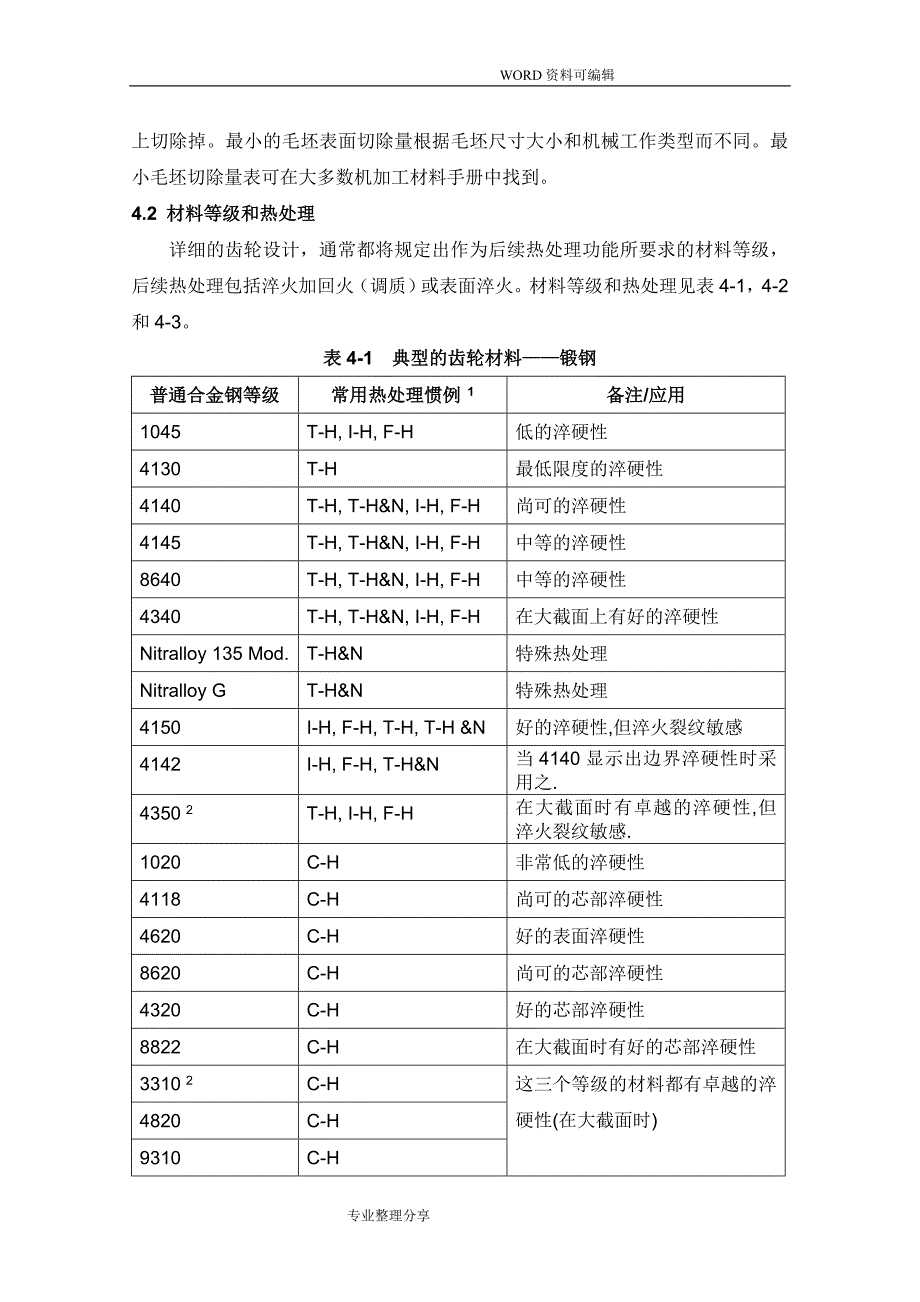 齿轮材料及热处理指南_第4页