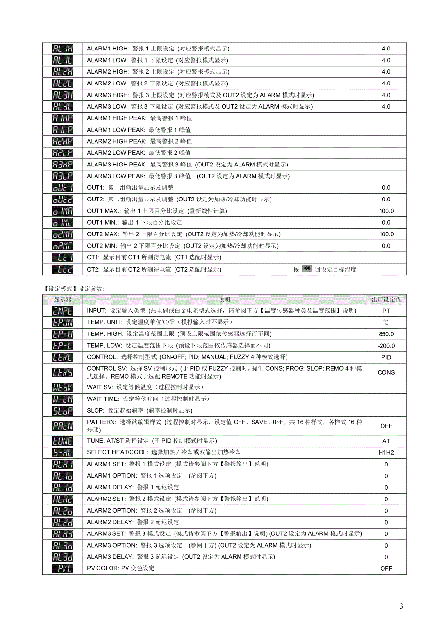 DT3系列 温度控制器操作手册_第3页