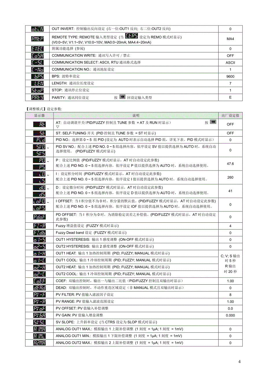 DT3系列 温度控制器操作手册_第4页