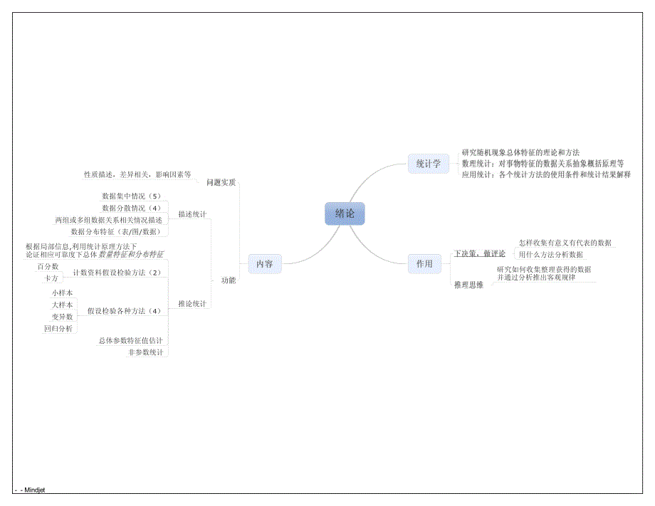 心理统计学思维导图_第2页