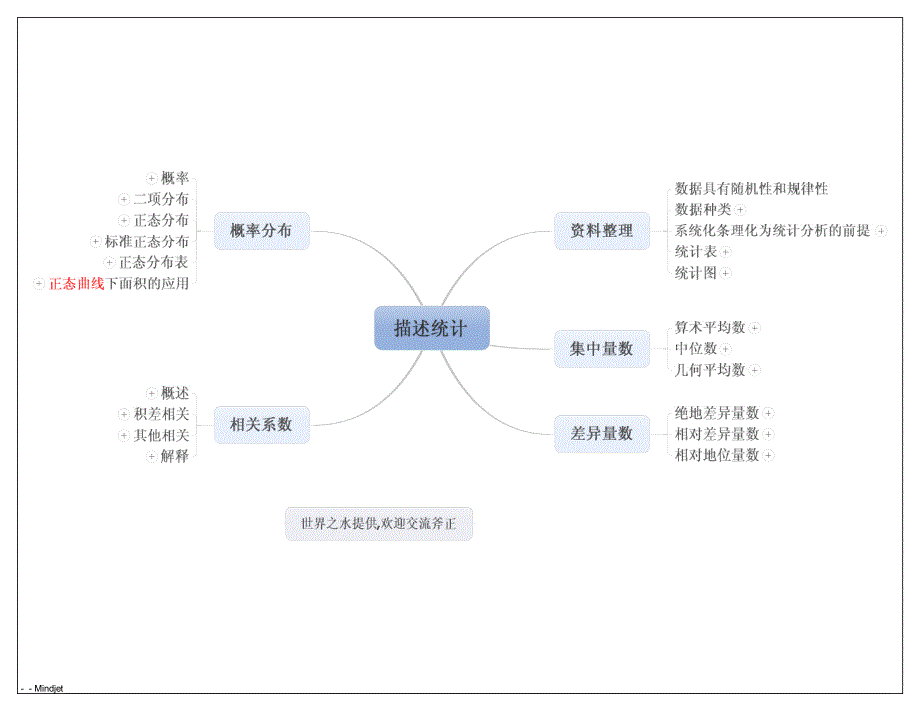 心理统计学思维导图_第3页