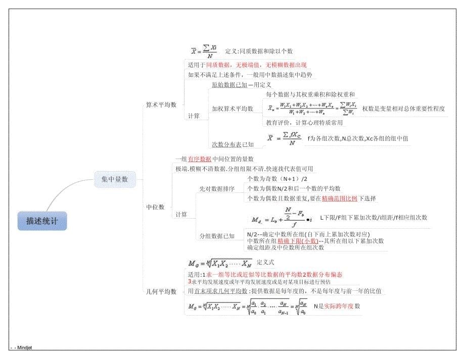 心理统计学思维导图_第5页