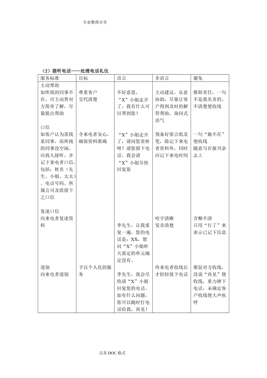 销售人员的礼仪及形象_第4页