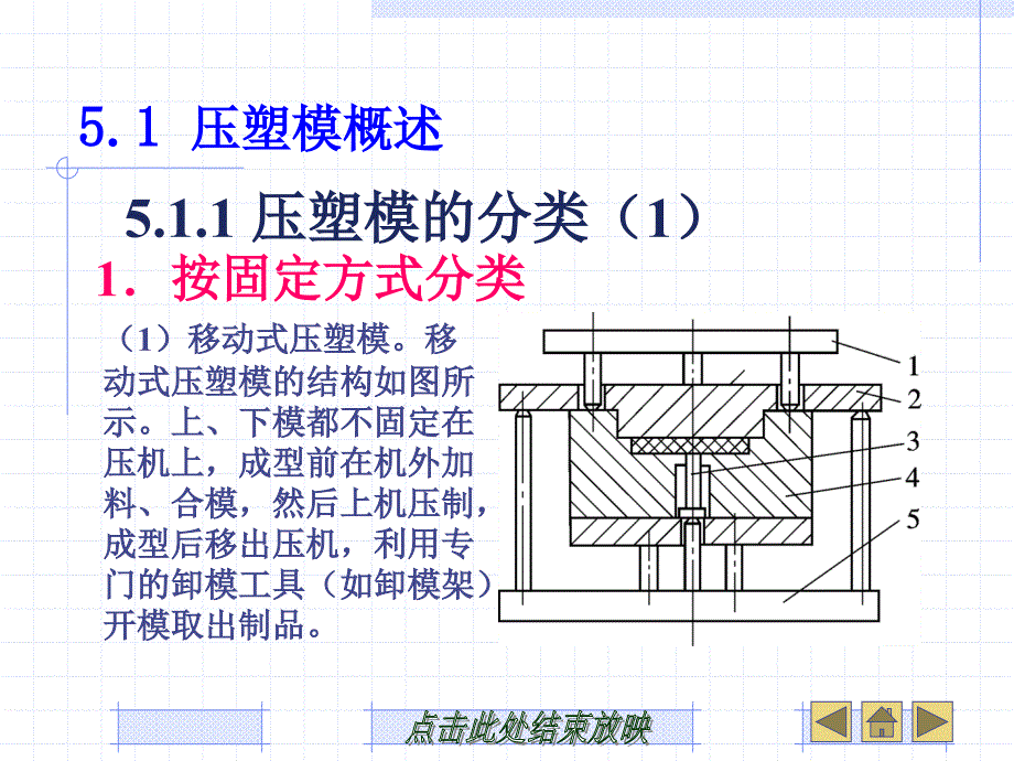 第5章压塑模具及压注模设计_第3页