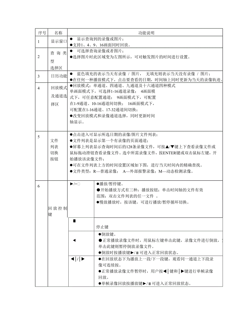 DVR硬盘录像机操作说明_第3页