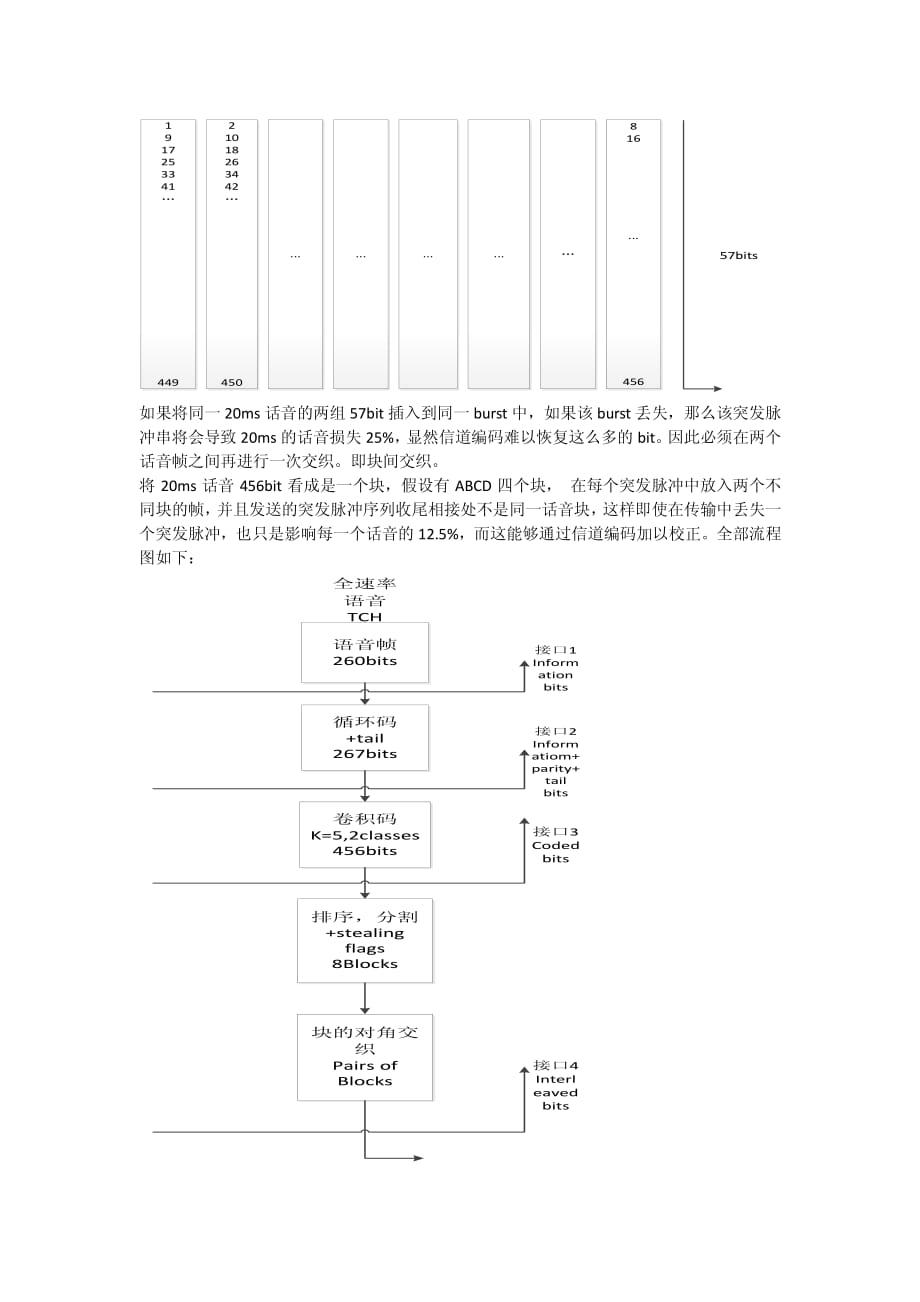 GSM协议 05_第3页