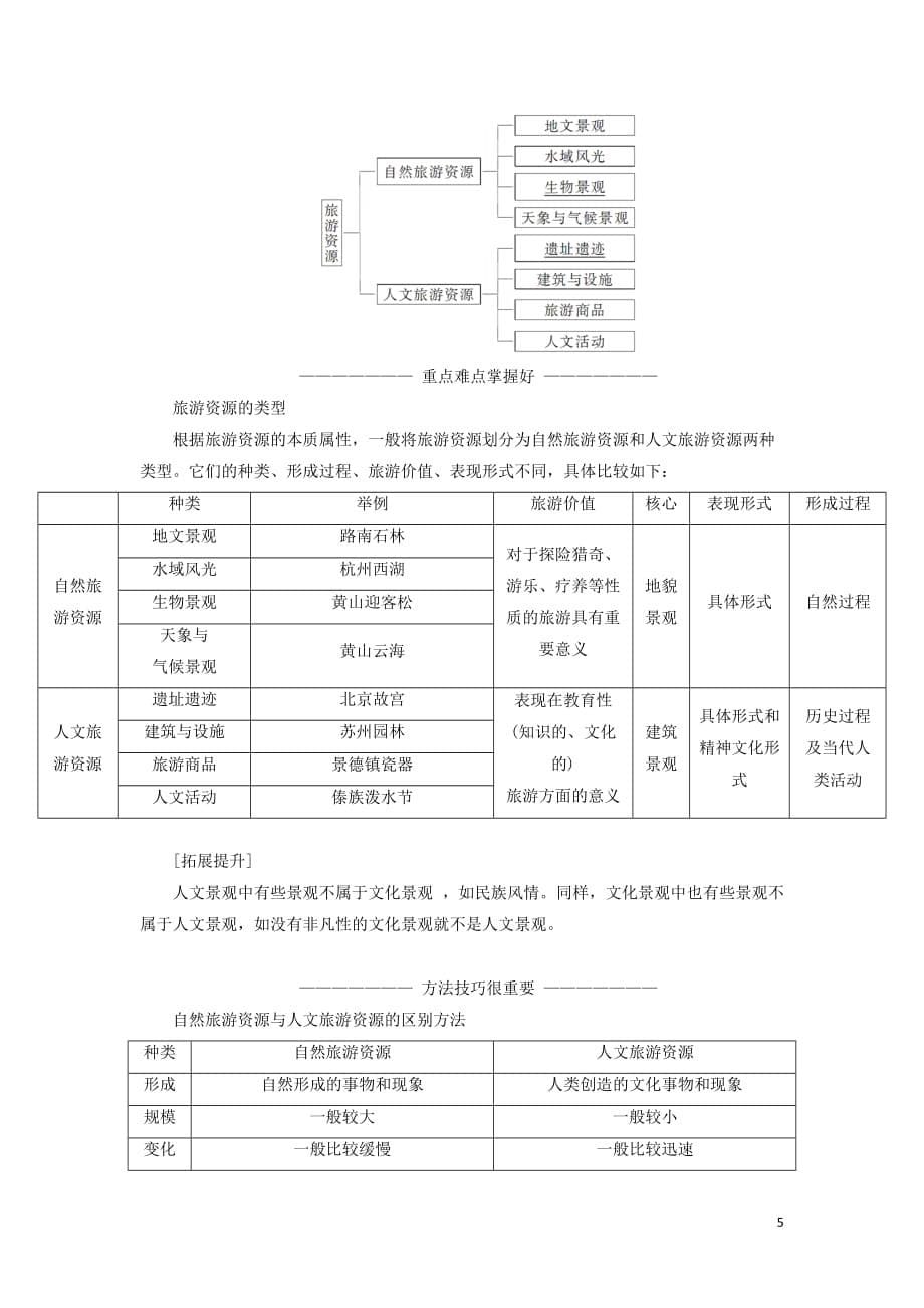 2018-2019学年高中地理 第二章 旅游资源 第一节 旅游资源的分类与特性学案（含解析）新人教版选修3_第5页