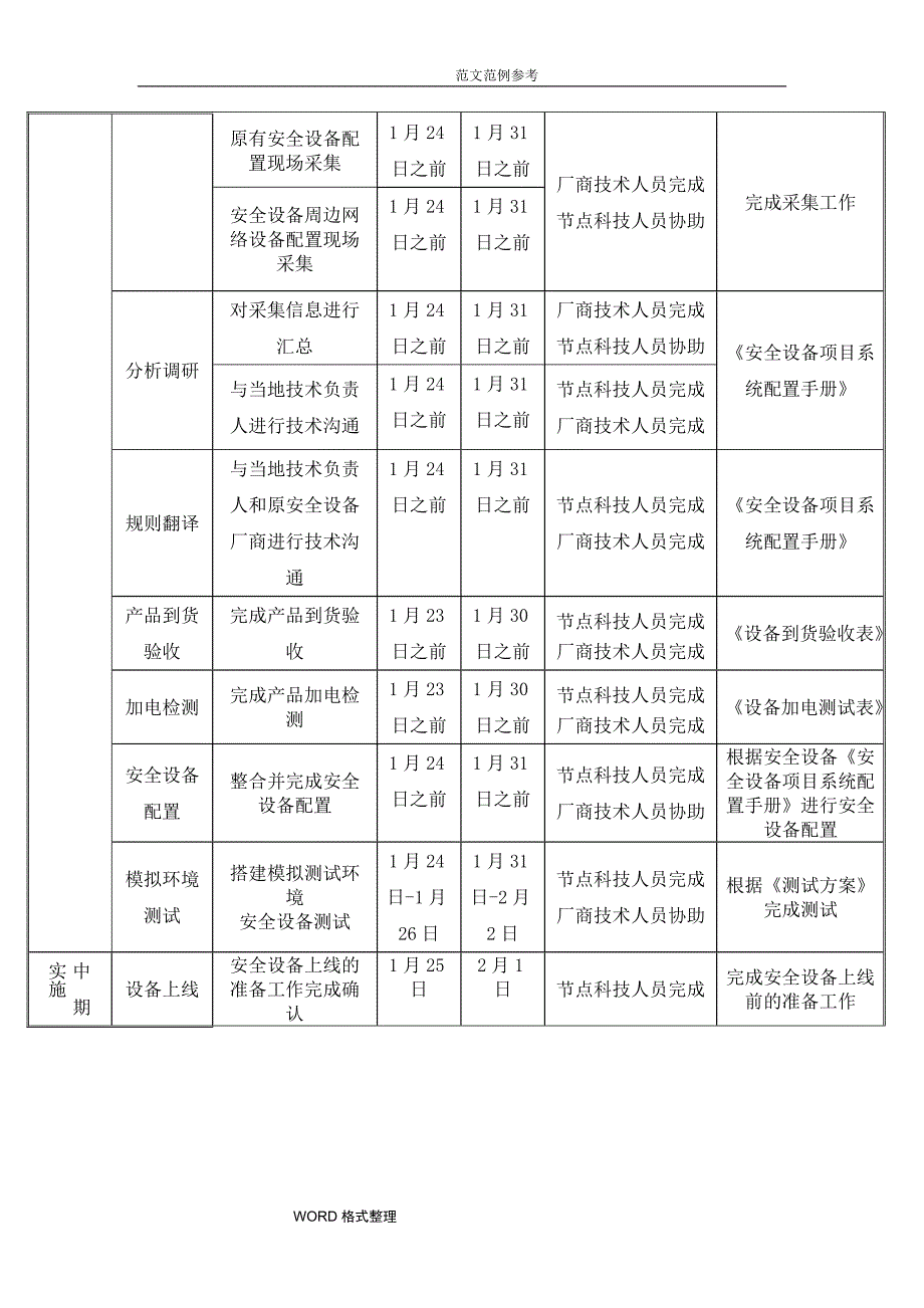 网御神州防火墙项目割接节点实施方案计划书模板_第4页