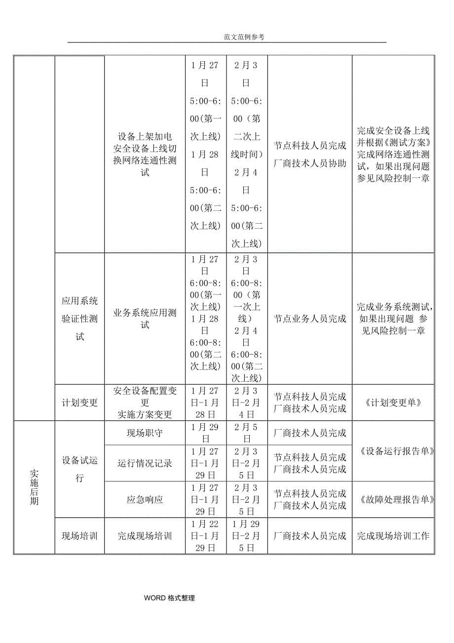 网御神州防火墙项目割接节点实施方案计划书模板_第5页