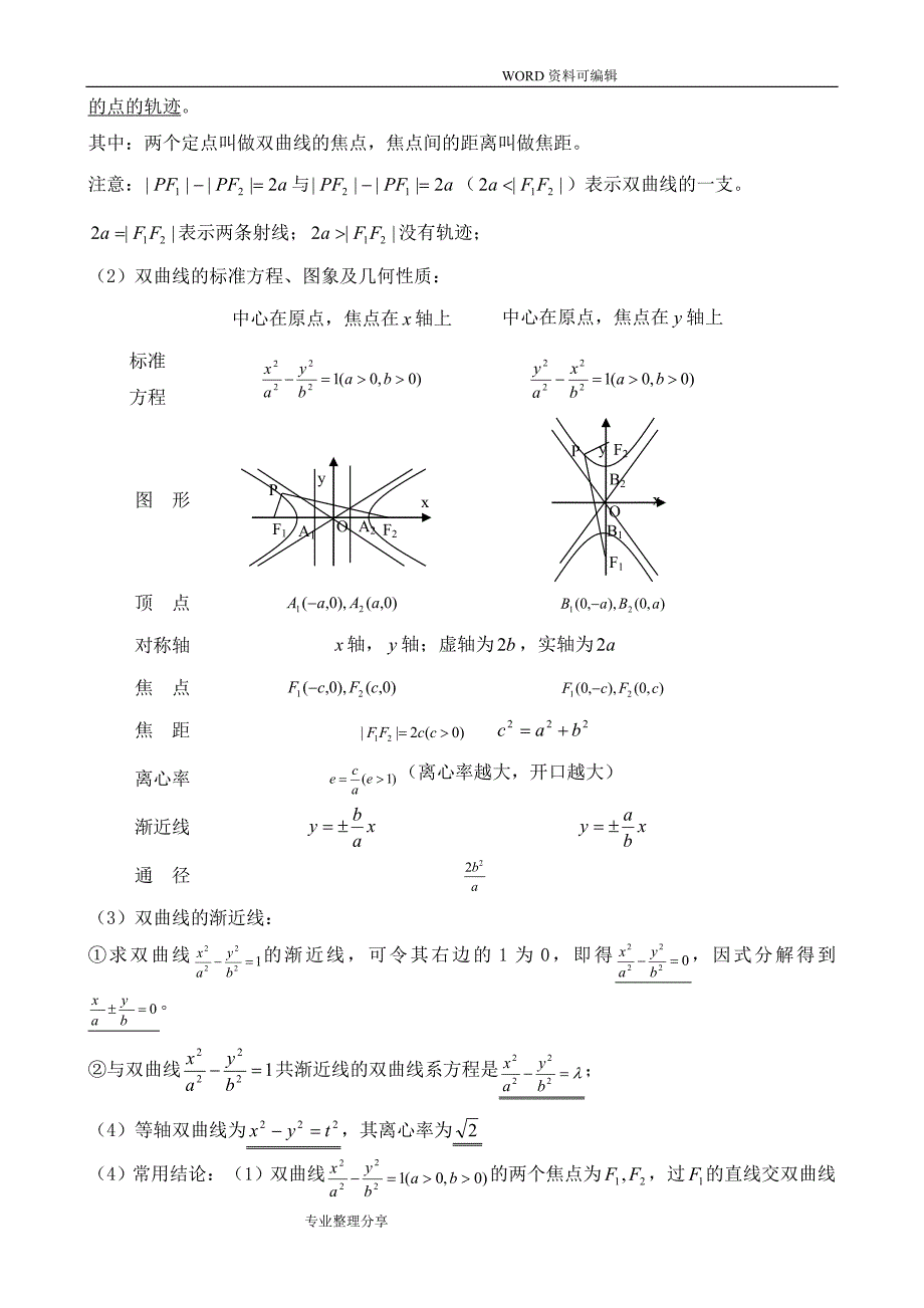 圆锥曲线知识点+例题+练习含答案解析[整理]_第2页