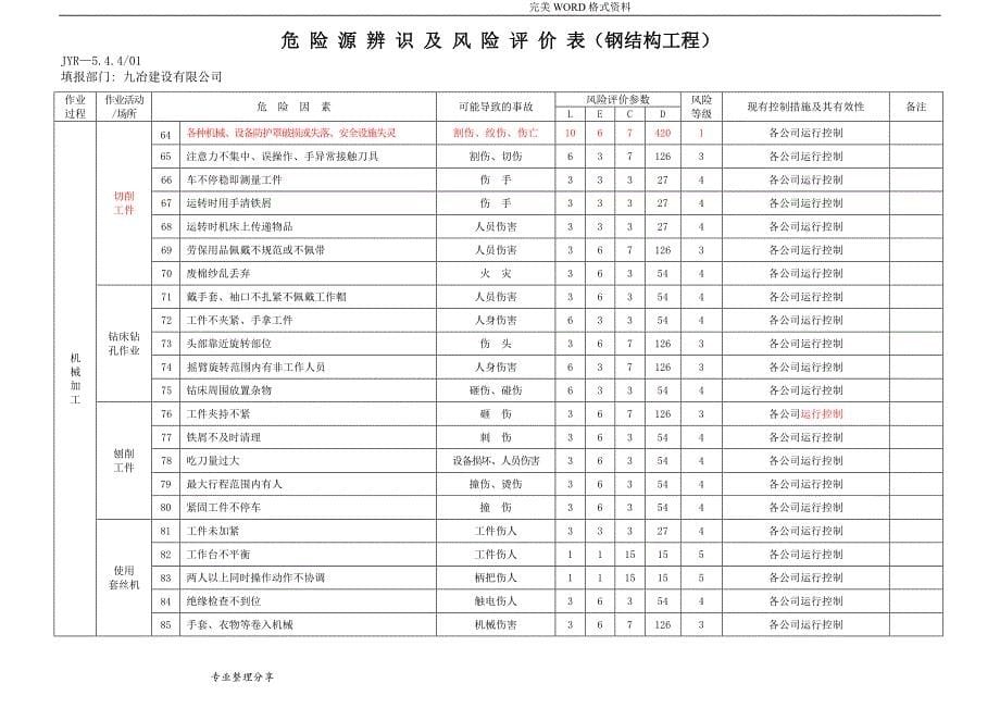 危险源因素识别清单[钢筋结构]_第5页