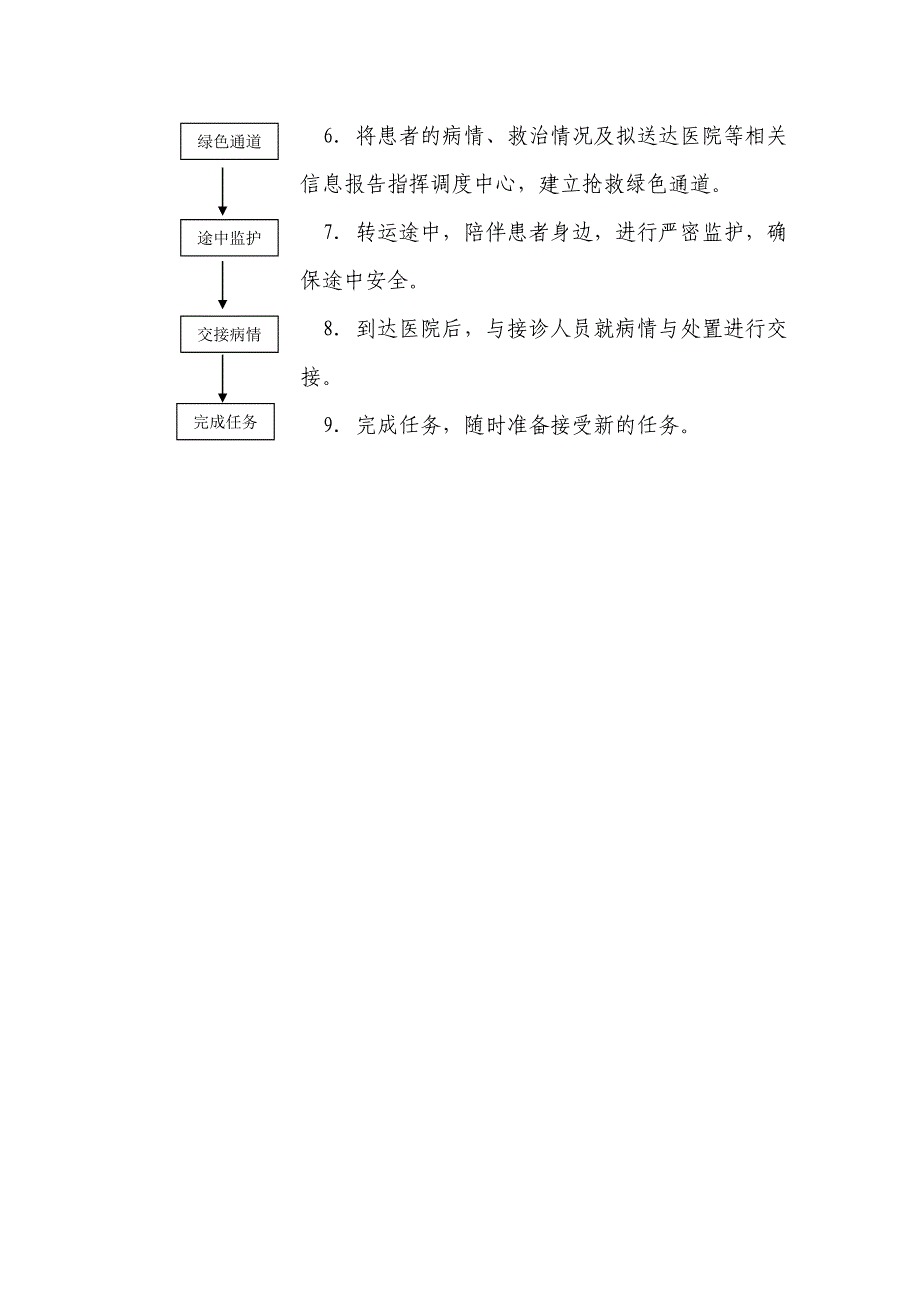 第一部分院前医疗急救_第2页