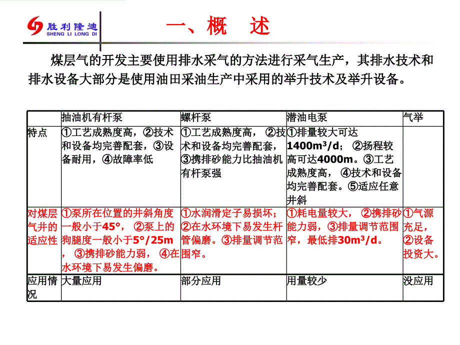 排砂采油技术在煤层气开发中应用_第3页