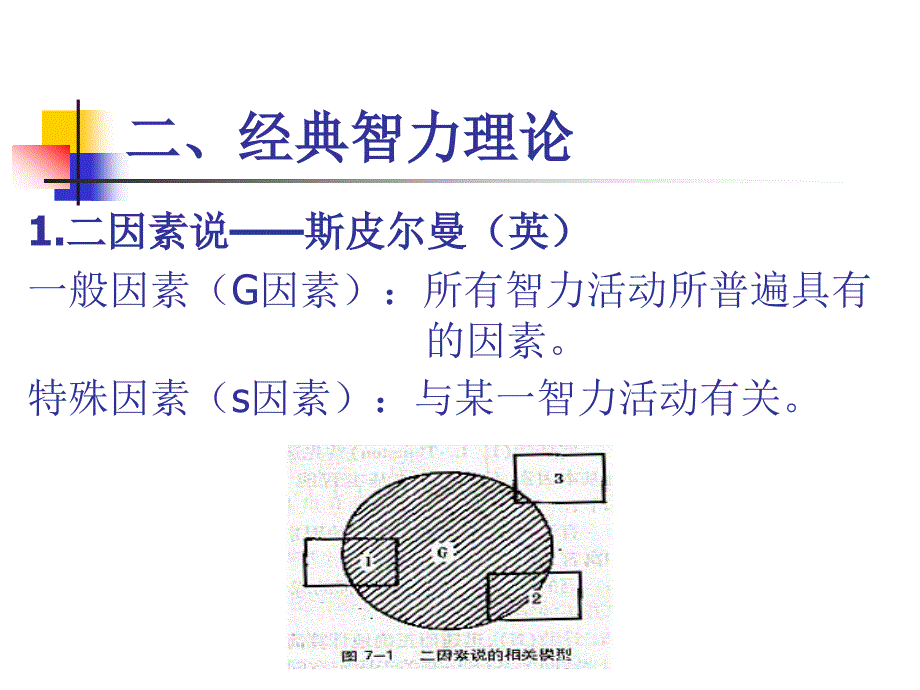 小学儿童心理学第六章小学儿童的智力与学习_第3页