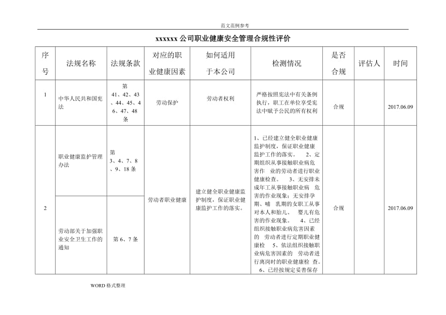 职业健康安全管理体系合规性评价表(2018年最新版)_第1页