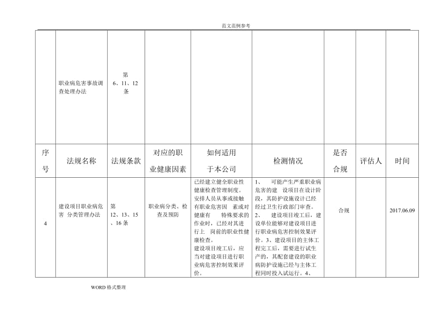 职业健康安全管理体系合规性评价表(2018年最新版)_第3页