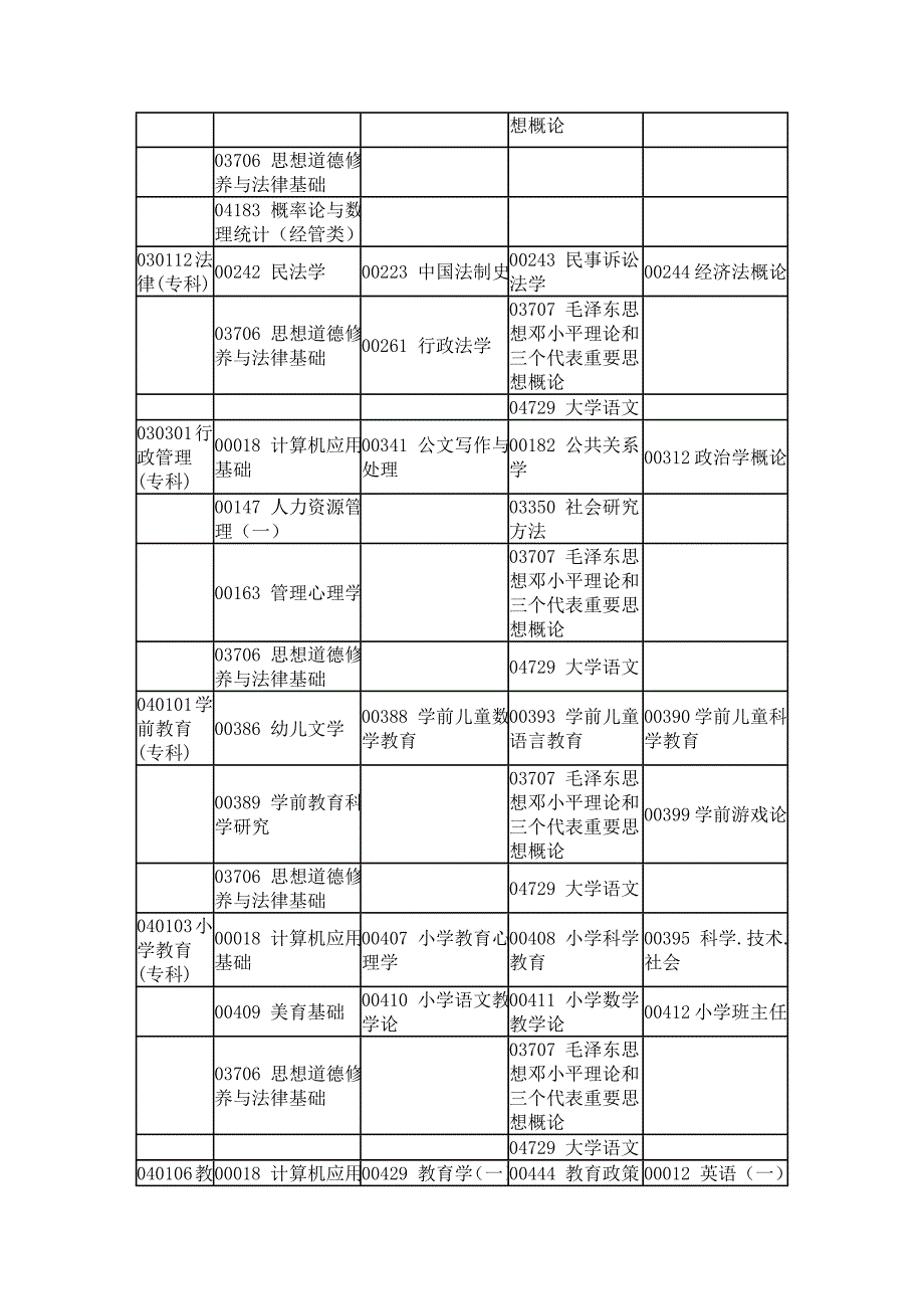 二零一二年十月河南省自考安排_第4页