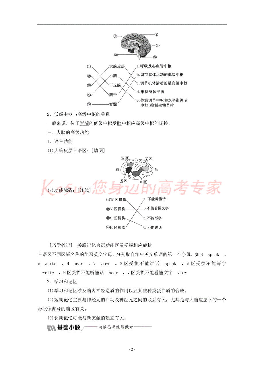 2018－2019学年高中生物 第2章 动物和人体生命活动的调节 第1节 通过神经系统的调节 第2课时 兴奋在神经元之间的传递和人脑的高级功能教学案（含解析）新人教版必修3_第2页