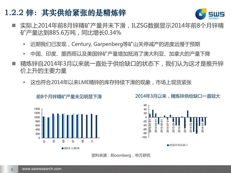 有色金属和新材料行业：涅磐重生之旅新兴向荣之途－2014年投资策略-申银万国-2014-11-19_第5页