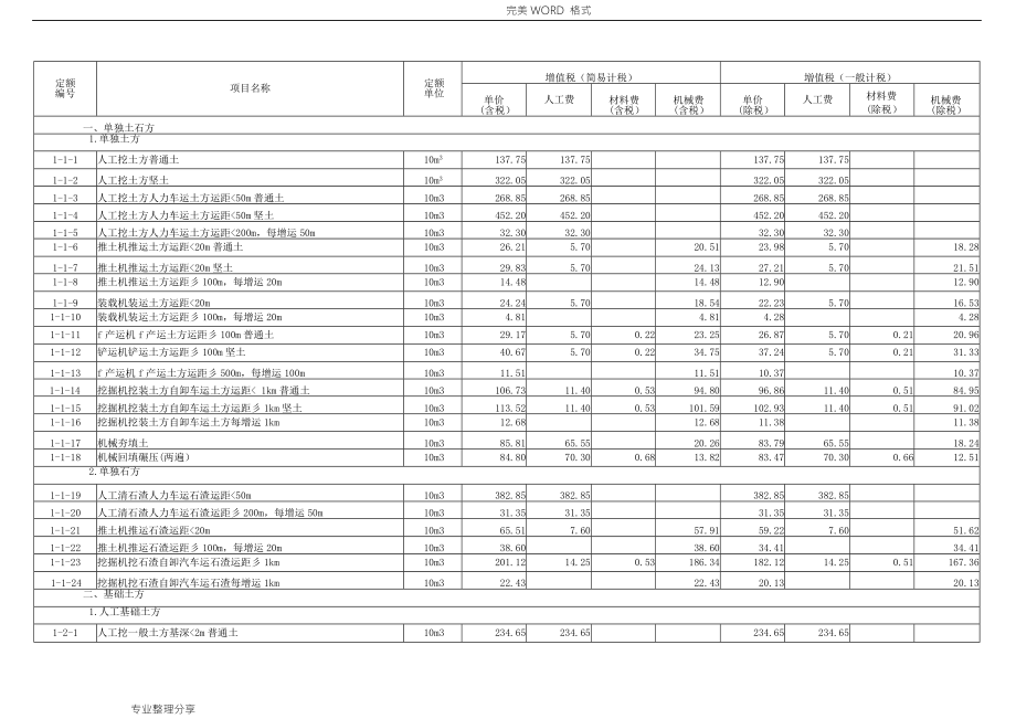 山东2017年新消耗量定额_第3页