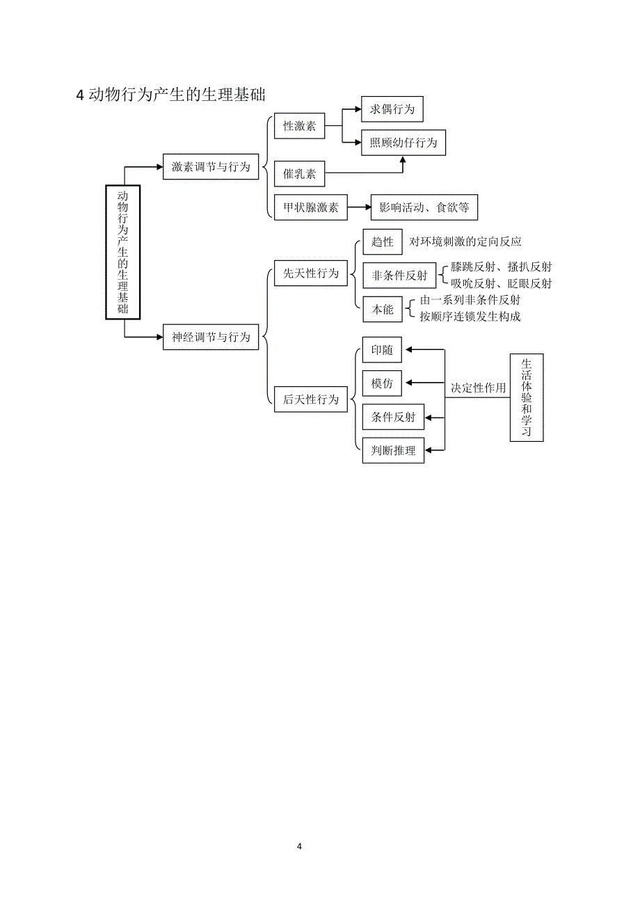人教版生物必修三稳态与环境(1)高考总复习归纳与总结_第4页