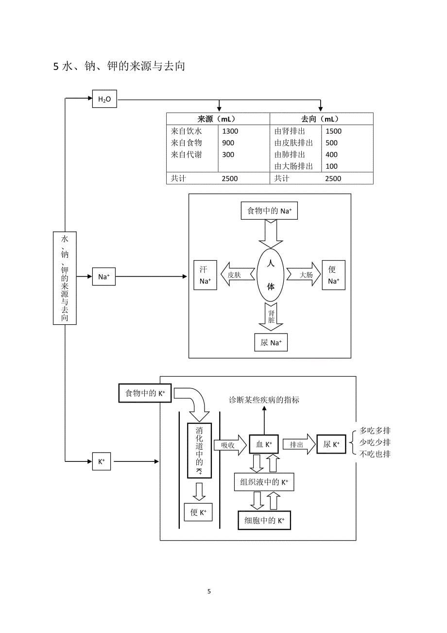 人教版生物必修三稳态与环境(1)高考总复习归纳与总结_第5页