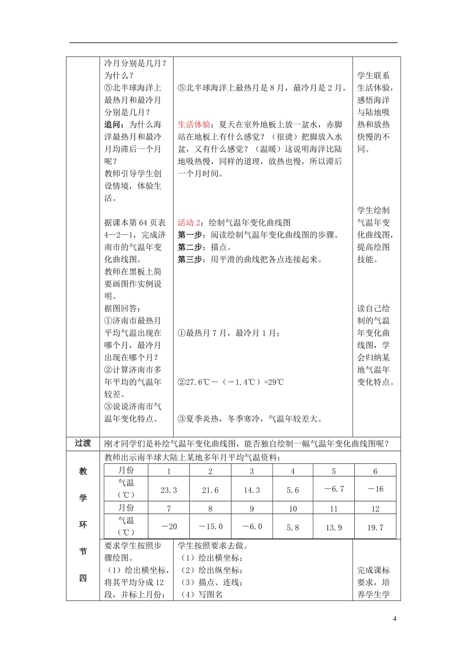 七年级地理上册第四章第二节《气温的变化与差异》(第1课时)教案商务星球版教案_第4页