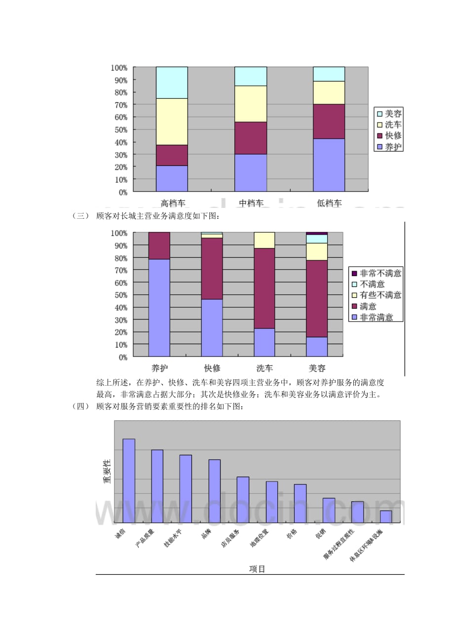 24小时快修店运营计划_第3页