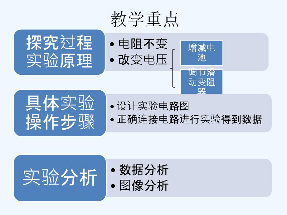 《电流与电压和电阻的关系》教学设计思路_第4页