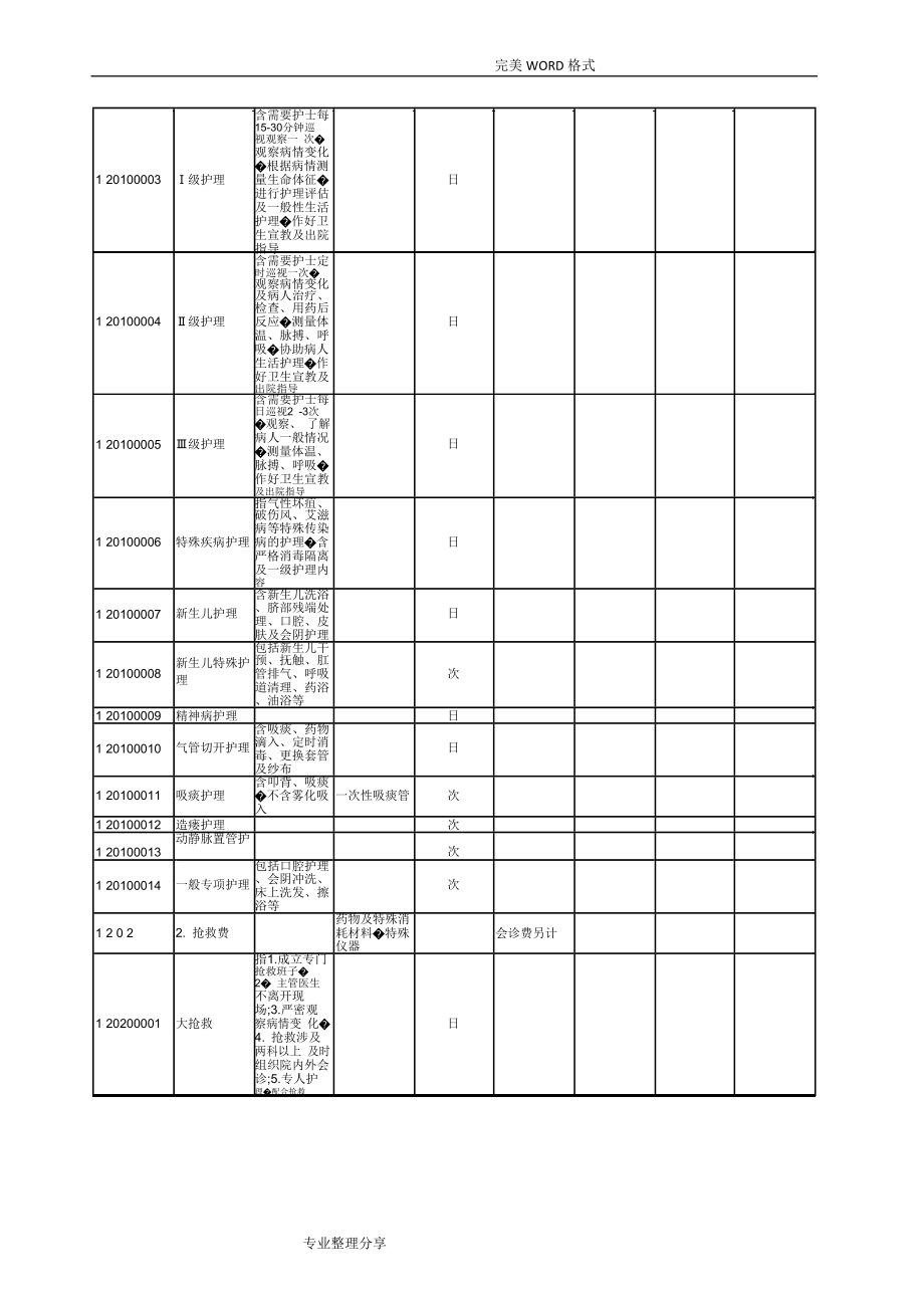 全国医疗服务价格项目规范方案[2001]_第3页