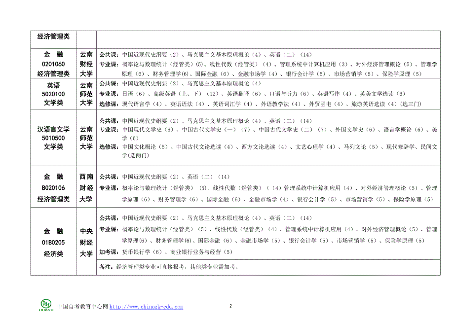 自考第二学位最新版(2)_第2页