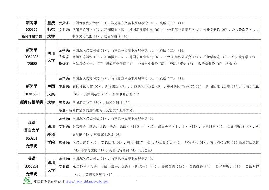 自考第二学位最新版(2)_第3页