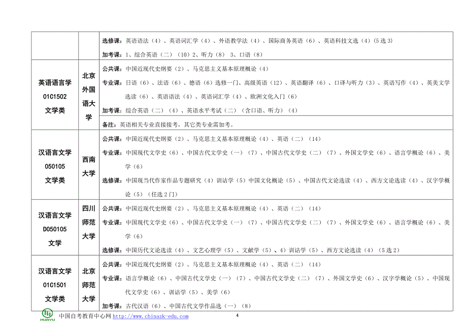 自考第二学位最新版(2)_第4页