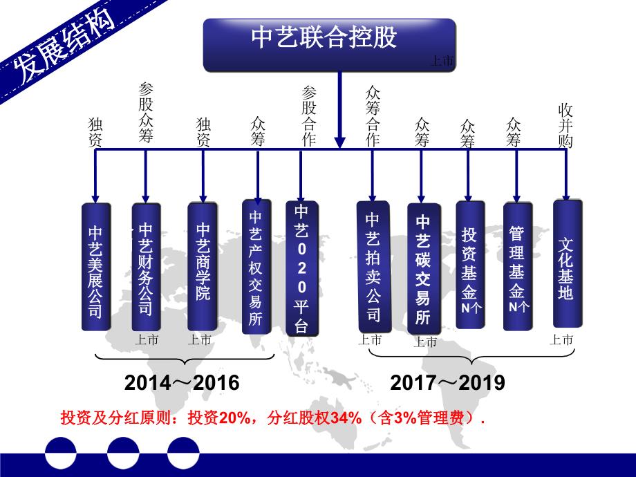 中艺控股规划2015151105_第4页