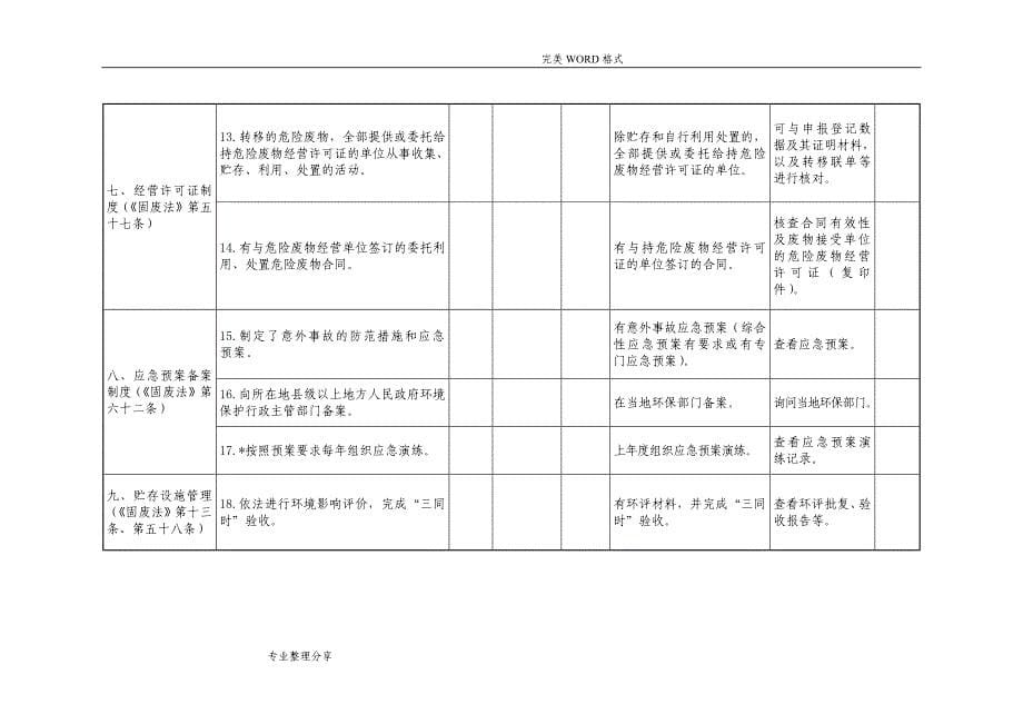 危险废物规范方案化管理指标体系_第5页