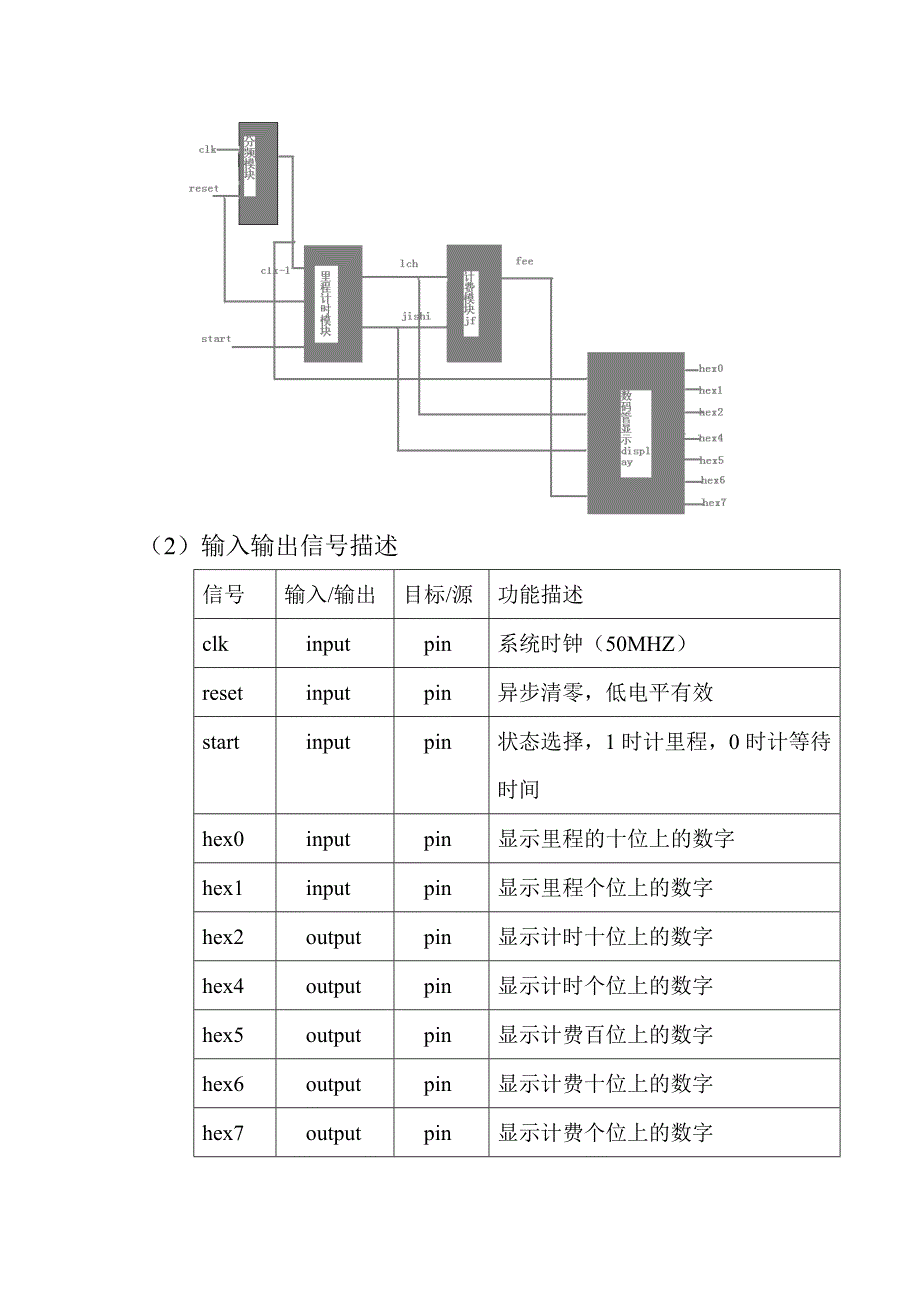 FPGA课程设计_出租车简易计价器_第3页