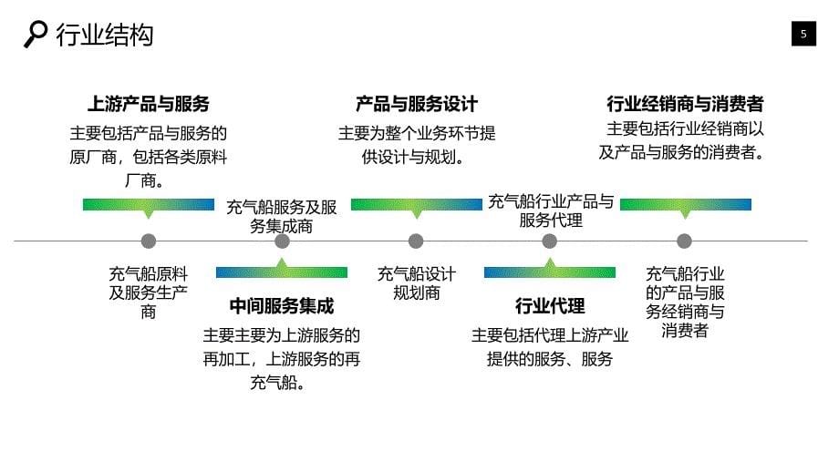 2019充气船行业现状前景研究调研_第5页