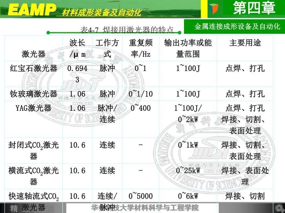 材料成形装备及自动化 教学课件 pdf 作者 樊自田 第4章4)_第5页