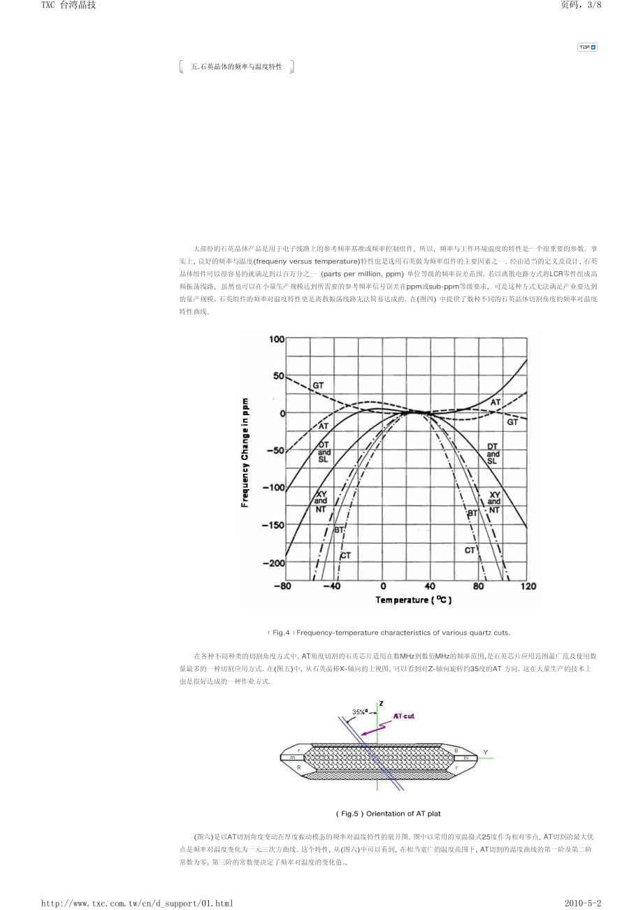 石英晶体理论基础1资料_第3页