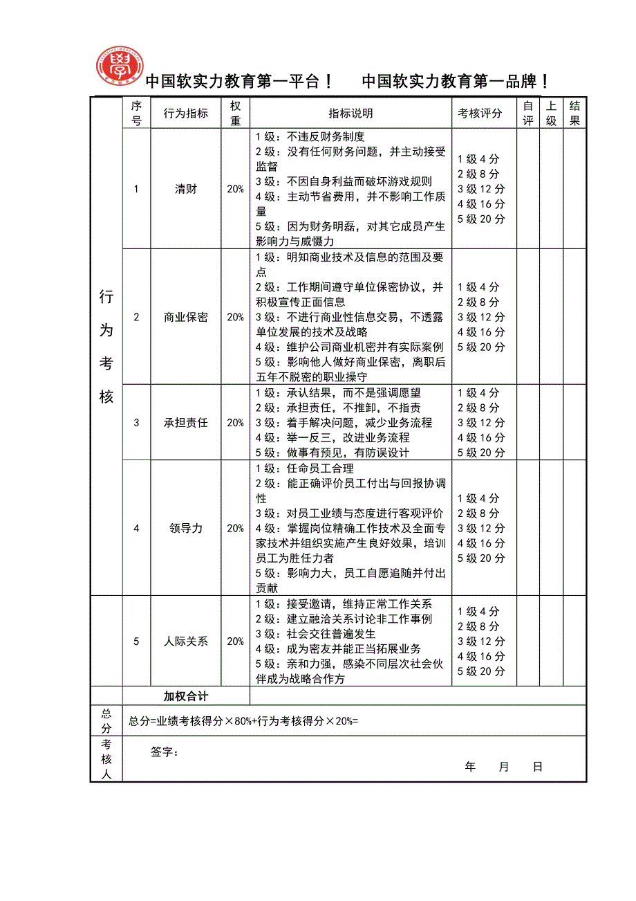 组织系统之绩效管理资料_第2页