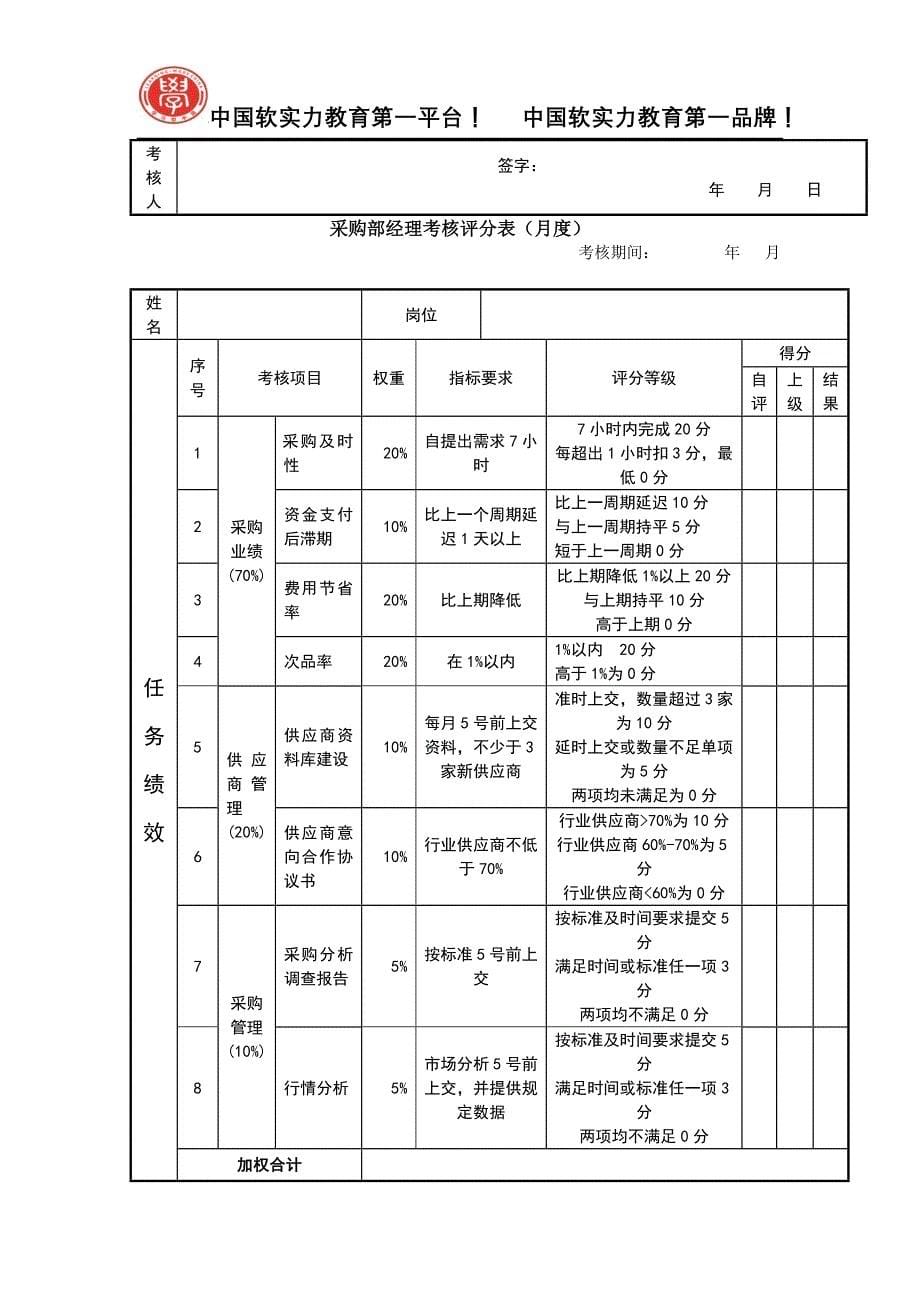 组织系统之绩效管理资料_第5页