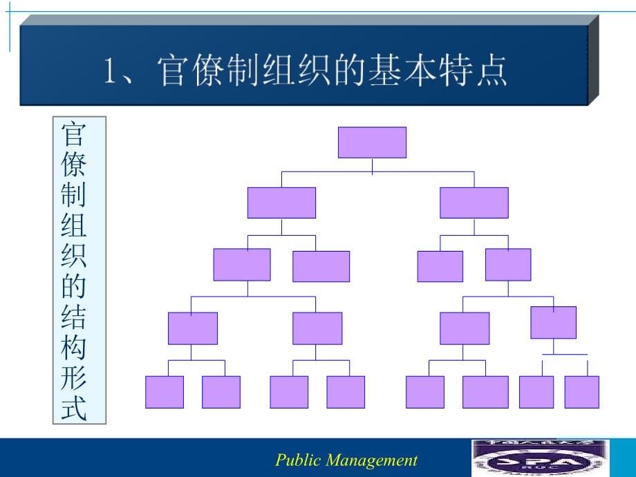 第四讲公共管理--(汉魅hanmei—经济金融类汇总分享)_第5页