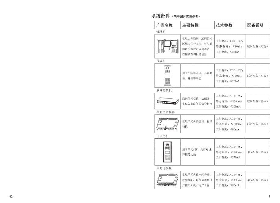 振威c-5单通道楼宇对讲系统说明书(lcd)中文v1.0_第5页