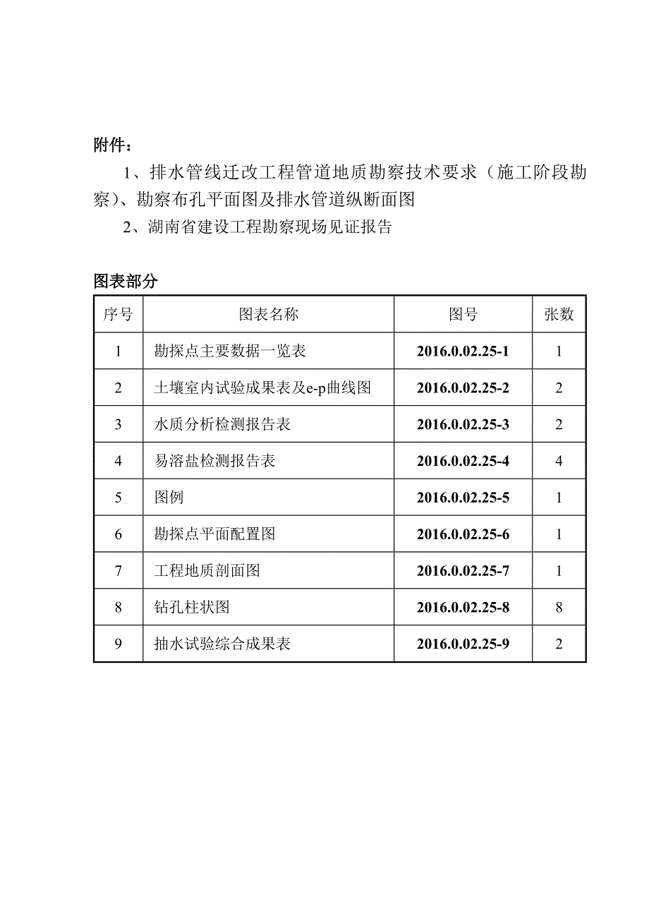 管线勘察详勘报告书资料_第2页