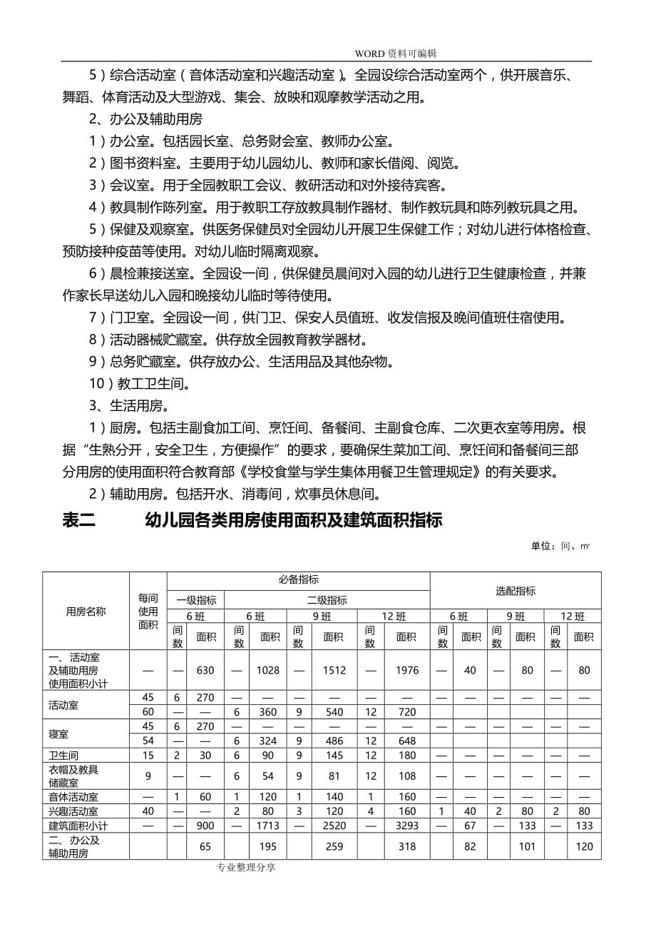 贵州学前教育〔幼儿园〕建设规范方案指导手册〔试行〕_第3页