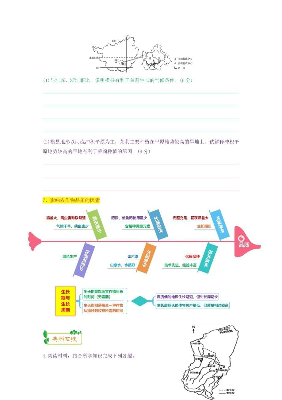 2019高考地理第一轮复习专题7微专题二十四农业区位条件及其影响思维导图学案_第5页