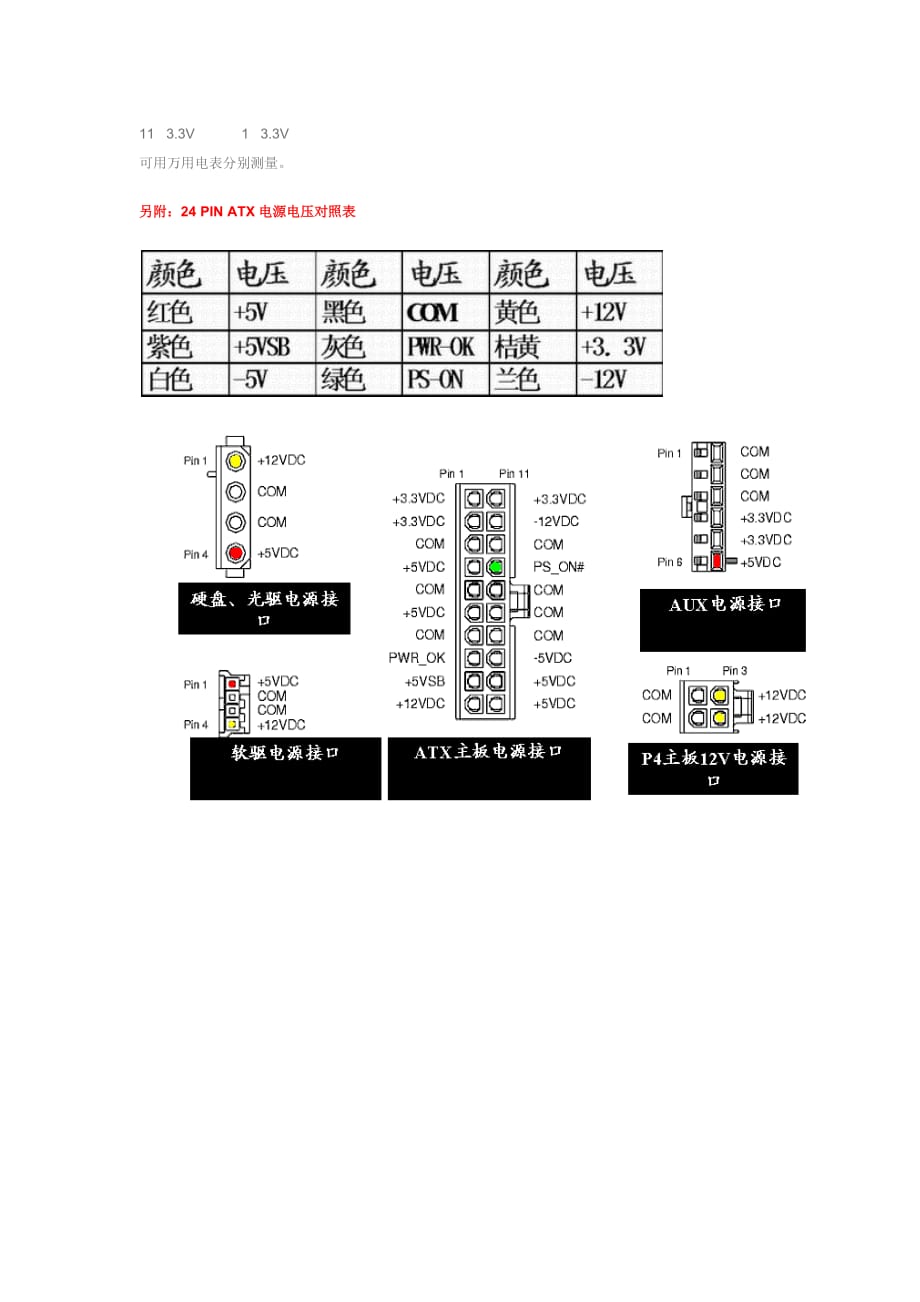 ATX电源输出电压对照表_第3页